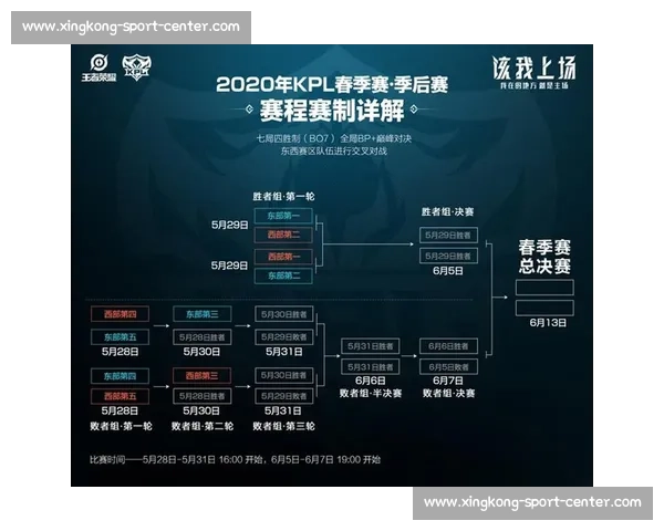 这赛程太抓马！KPL春季赛激战正酣，观众直呼过瘾！